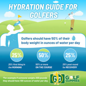 Hydration Guide For Golfers