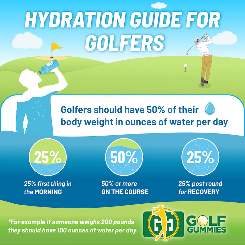 Hydration Guide For Golfers